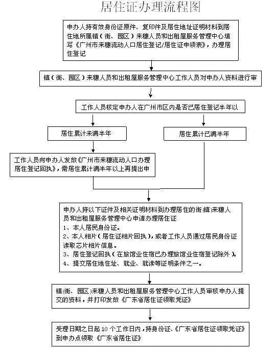 广州居住证办理流程