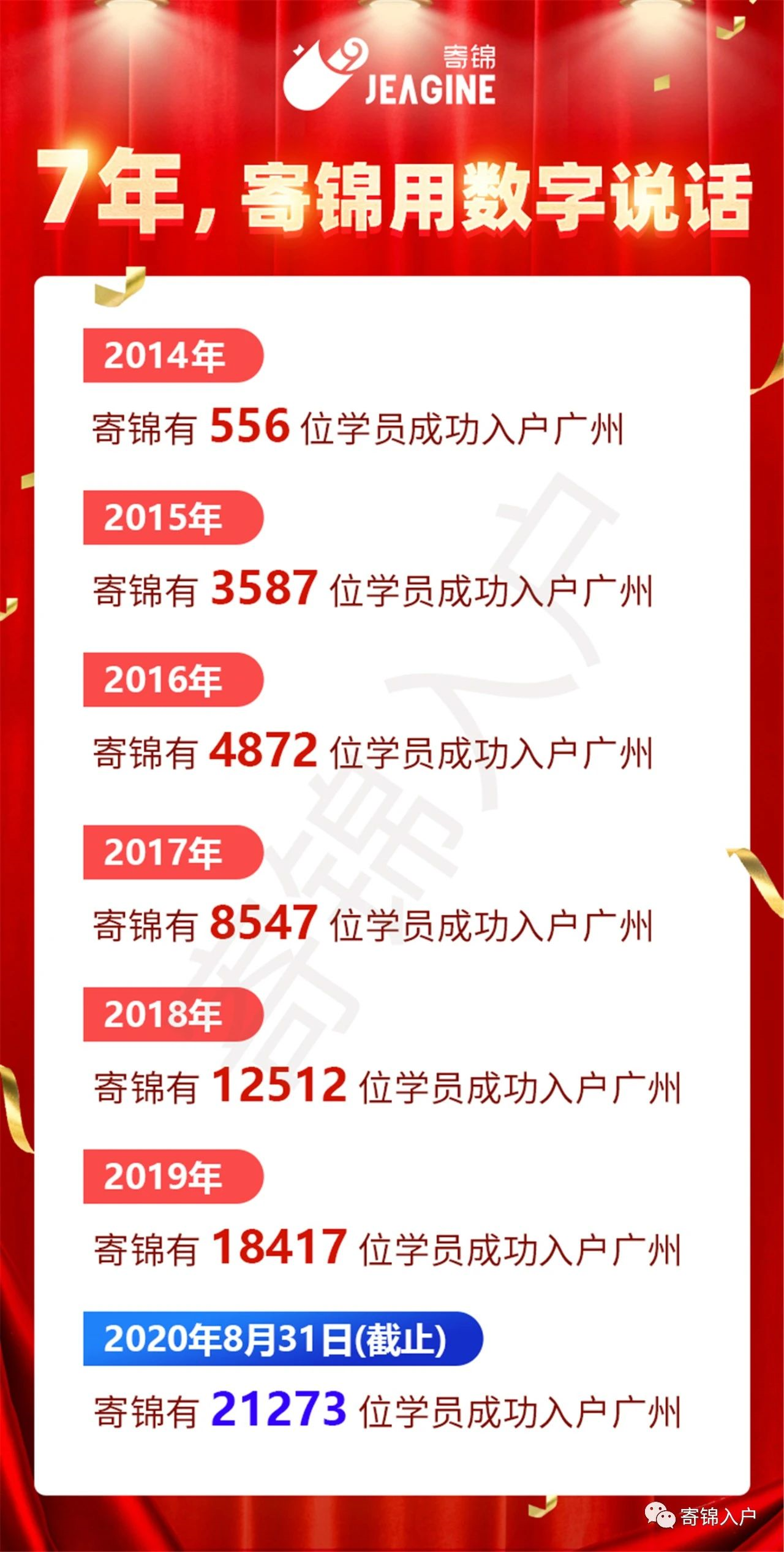 锦已经帮助69764位朋友成功入户广州